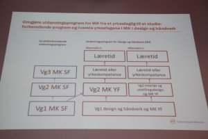 NYE MK: Oversyn over utviklinga bak det nye utdanningsprogrammet.